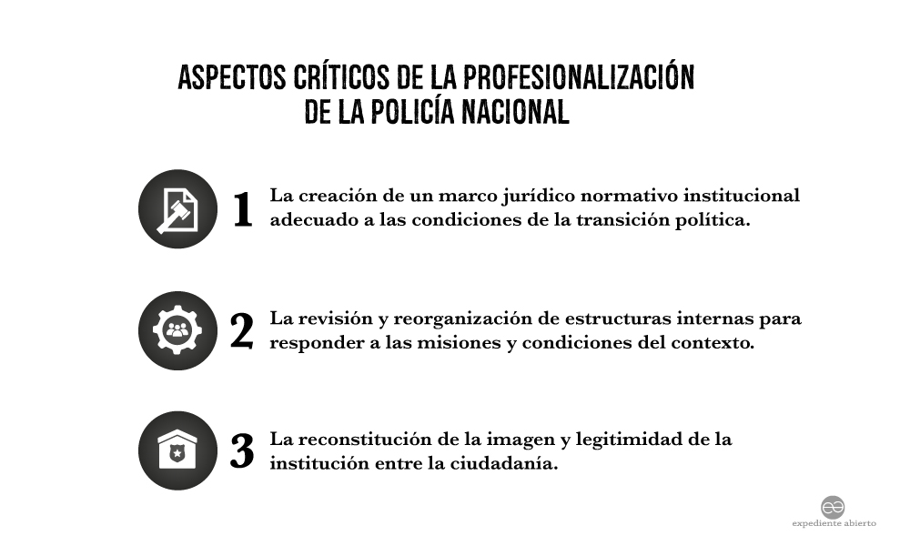 Infografía Impactos Críticos de la Profesionalización de la Policía Nacional de Nicaragua