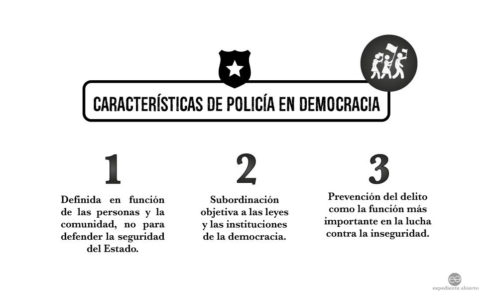 Infografía Características de Policía en Democracia