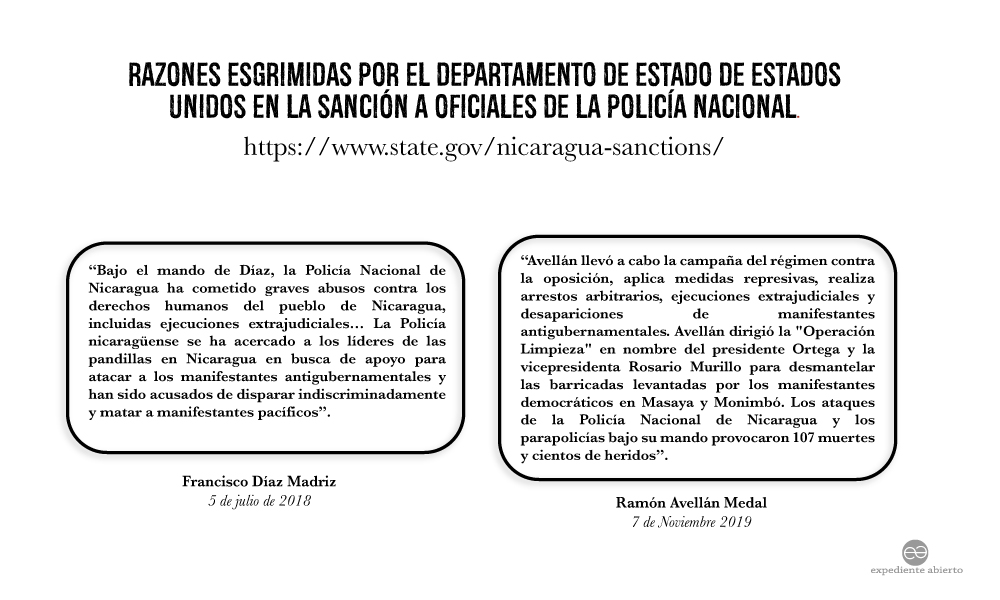 Razones esgrimidas del Departamento de Estado de Estados Unidos en la sanción a oficiales de la Policía Nacional de Nicaragua.